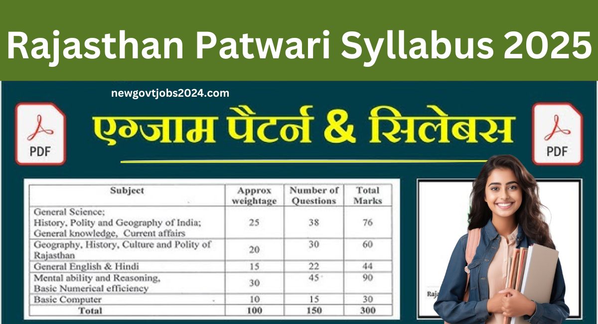 Rajasthan Patwari Syllabus 2025